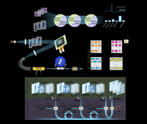<b>三维空时域智光计算系统将动态机器视觉处理速</b>
