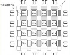 FPGA和ASIC的特点和区别详读