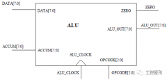 <b>简化的RISC CPU设计解析</b>
