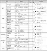 最全最详细的继电器的选型规范
