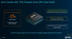 Arm发布Corte-X4/A720/520 CPU新架构