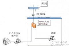 用硬件fpga实现蜜罐技术的这些要点，学到就赚了