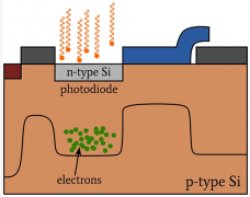 CCD图像传感器中的光子噪声、读取噪声和复位噪