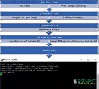教你如何在板载的QSPI Flash中存储比特流配置文件