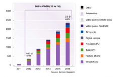 传感器融合支持复杂的下一代应用