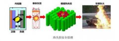 传感器在锂离子动力电池（箱）火灾探测装置中