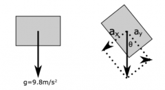 加速度传感器的原理及使用方法