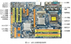 电脑主板维修思路