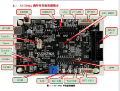 <b>ubuntu下编程——杰发科技AC7802x串口控制LED灯</b>