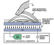 咨询应用工程师：电容传感器用于电子设备的人