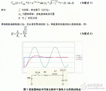 <b>谐振响应对电路会产生什么影响？</b>