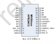 天惠微代理DSP方案山景可烧录AP8224C2芯片适用US