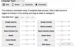 编程语言排行榜剖析Python用户增速最快