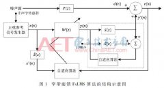 基于FPGA的窄带噪声主动控制系统设计