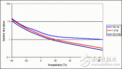 铝电解电容器怎样延长使用寿命？