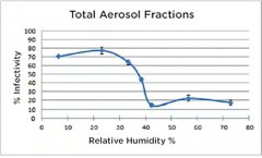 既要准又要小 温湿度传感难题怎么破？