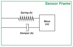 推导电容传感加速度计的传递函数