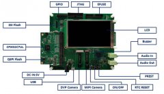 一文看懂码灵半导体CFW32C7UL系列MPU产品应用（七