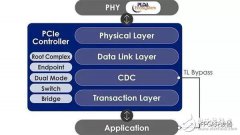 PLDA在FPGA上支持PCIe® 4.0 v0.9的PCIe软IP解决方案