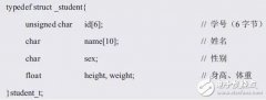 算法与数据结构——哈希表