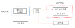 基于MPU6050与COF屏的航空姿态仪表