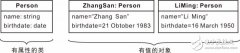 面向对象编程——类与对象