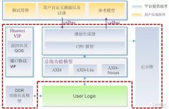 华为 FPGA 加速云服务与传统 FPGA 开发相比有哪些