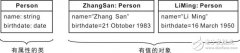 《程序设计与数据结构》——什么是类？