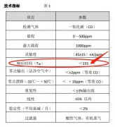 T90响应时间是什么参数？