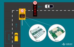 测速雷达如何帮助实现校园、工业园、物流园等