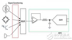 为什么使用24位转换器通常是更好的方案