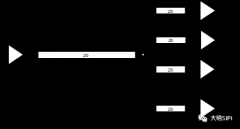 介绍一种负载比较集中时采用的拓扑结构—远端