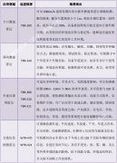 雷达、线圈与视频检测技术在智能交通与道路预
