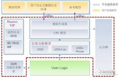 全面解析华为FPGA云服务技术上究竟有什么优势？