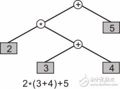 面向对象编程——虚函数