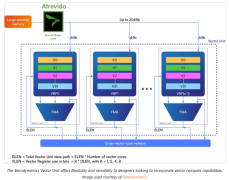 RISC-V以评估ISA将如何继续发展