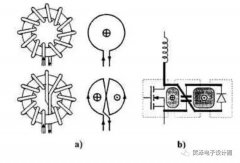 layout与PCB的29个关系