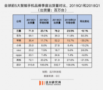 芯片自研的另一堵墙：为什么高通难以逾越？