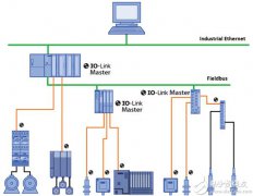 为何工业物联网需要大量的低成本、低功耗的边