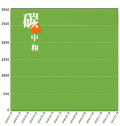 GGM20D2 | 拥有好“气”质，就看我出招~