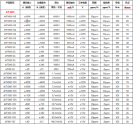 高精度电流传感器选型指南