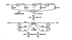 数字信号处理：DSP系统设计入门课程