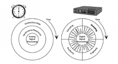 数字信号处理：实时I/O的编程注意事项