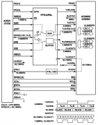 <b>将Blackfin DSP连接到无线应用的高速转换器</b>