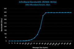 ​大型云计算公司表示优先购买AMD“热那亚”芯