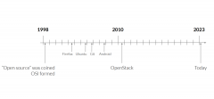 <b>2023年了，OpenStack仍是第三大开源项目</b>