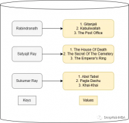 图解transformer中的自注意力机制
