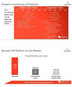Ampere的192核云原生CPU首度导入Chiplet设计