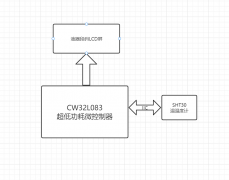 基于CW32L083设计的超低功耗温湿度计
