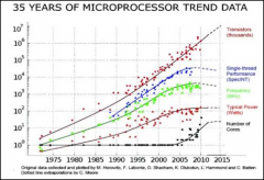 半导体芯片工艺节点演变路径